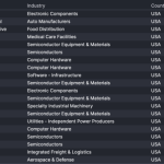 Senate GOP critics say Noem ‘needs to go’ amid fallout from Minneapolis shootings