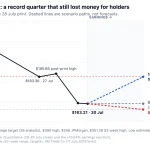BigBear.ai BBAI Earnings: Bullish to $4.38, Bearish to $2.37